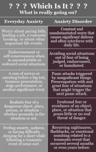 Anxiety-Essential-Oils-LaRee-Westover-Butterfly-Expressions