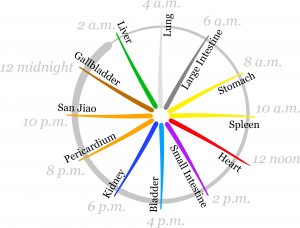 Meridian Wheel