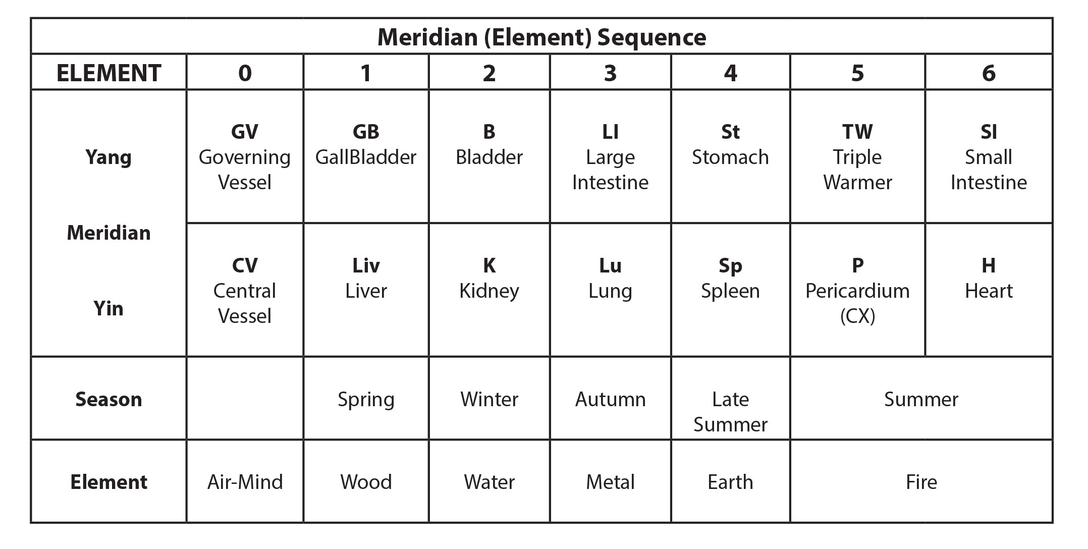 Meridians 